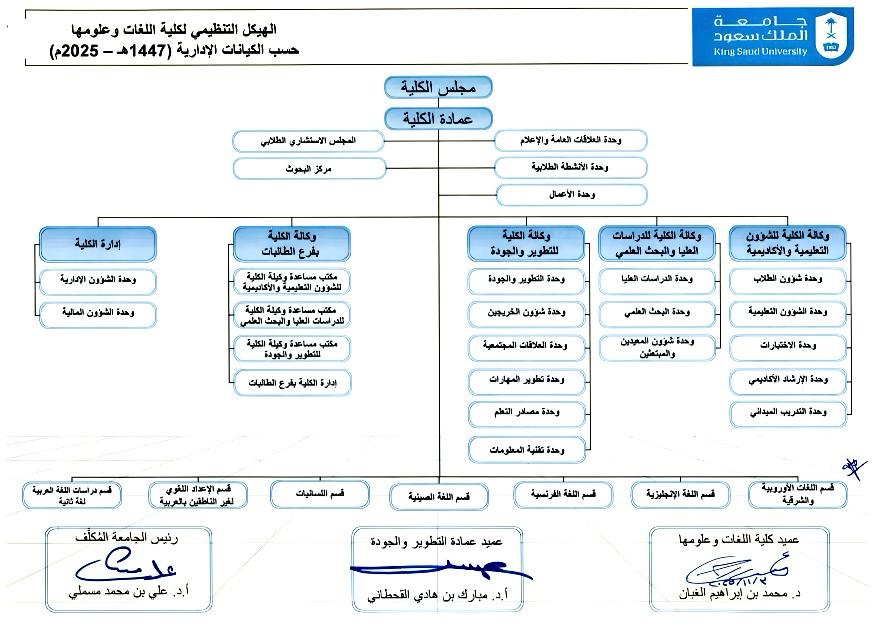Organizational Structure